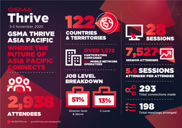 24573 Thrive APAC Post Event Report