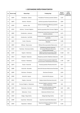 4. Zestawienie Dróg Powiatowych (Pdf)