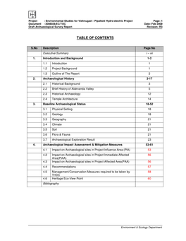 Archealogical Survey Report