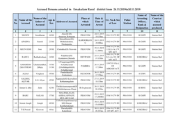 Accused Persons Arrested in Ernakulam Rural District from 24.11.2019To30.11.2019