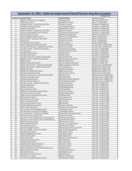 Vote by Mail Drop Box Locations