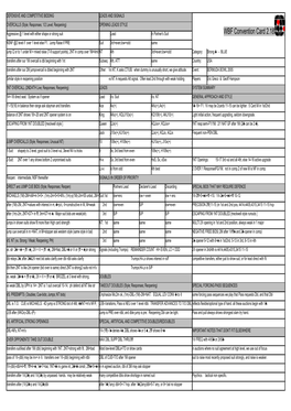 WBF Convention Card 2.18 NSNF @2 Level If Over 1 Level Else F1