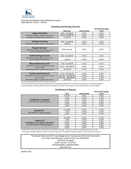 Deposit Rates