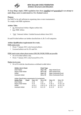 NEW ZEALAND CHESS FEDERATION Arbiters Structure and Allocation