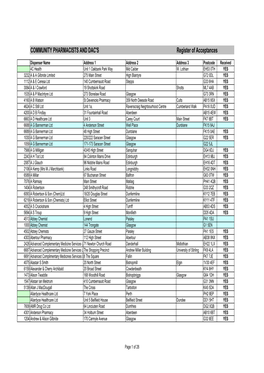 Tender Register CP's and AC's