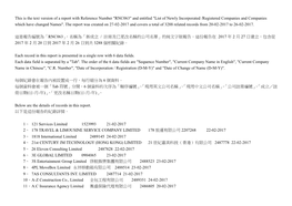 新成立/ 註冊及已更改名稱的公司名單list of Newly Incorporated / Registered Companies and Companies Which Have C