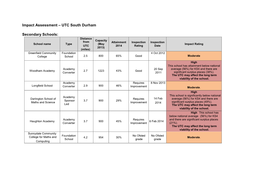 Impact Assessment – UTC South Durham