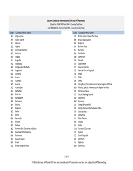 Country Codes for International ACH and IAT Payments