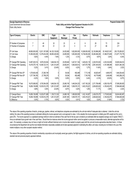 Public Utility and Flight Equipment Ad Valorem Tax Digest 2015