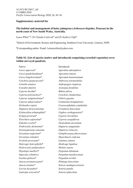 Supplementary Material for the Habitat and Management of Hairy