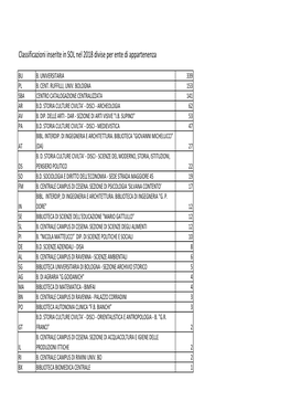 Classi Inserite Nel 2018 Suddivise Per Biblioteca Ed Ente Di Appartenenza