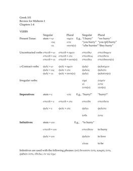 Greek 101 Review for Midterm 1 Chapters 1-4