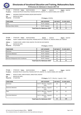 NAGPUR(URBAN) District : NAGPUR Region : NAGPUR ITI Name : KHADIJA BAI PRIVATE INDUSTRIAL TRAINING INSTITUTE, NAGPUR, TAL: NAGPUR URBAN, DIST: NAGPUR