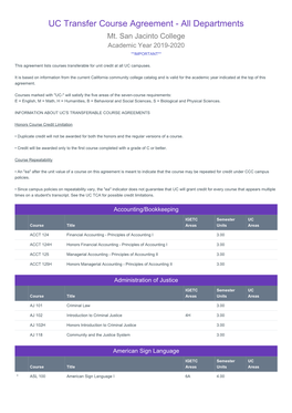 UC Transferable List