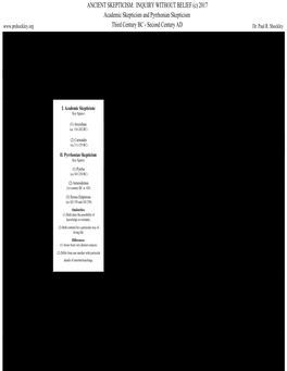 Skepticism Chart Revised