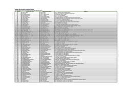 Jubilee Life Insurance Company Limited List of Shareholders Who Have Not Provided Copy of Their Valid CNIC to the Company Sr