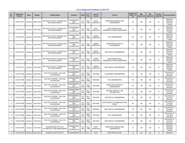 List of Approved Institutes in 2014-15