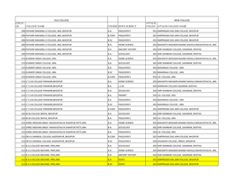 Old College New College Colle Attach Ge College Name Course Hon's Subject Colleg Attach College Name