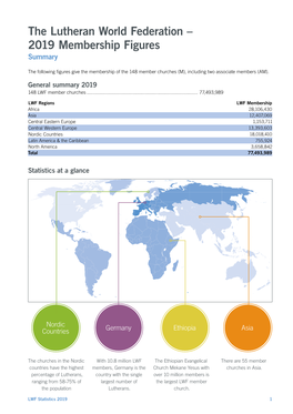 LWF 2019 Statistics