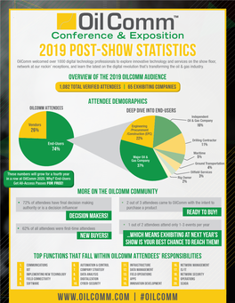 2019 Post-Show Statistics