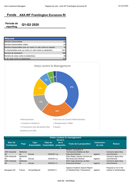 Q1-Q3 2020 Votes Contre Le Management