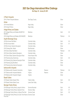 2021 San Diego International Wine Challenge San Diego, CA January 29, 2021