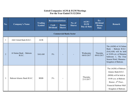AGM & EGM Meetings for the Year Ended 31/12/2016