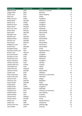 Street Name Street Number Parish Score Alderley Road C420 Mottram