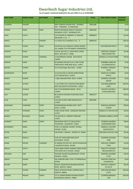 Dwarikesh Sugar Industries Ltd. List of Unpaid / Unclaimed Dividend for the Year 2016-17 As on 31/03/2020