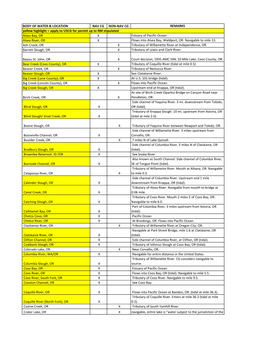 State Waterway Navigability Determination