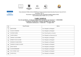 TABEL NOMINAL Curs De Specializare „Conducator Ambarcatiuni Agrement Pe Ape Interioare” - COR 834004 Localitatea MURIGHIOL (Comuna Murighiol, Jud