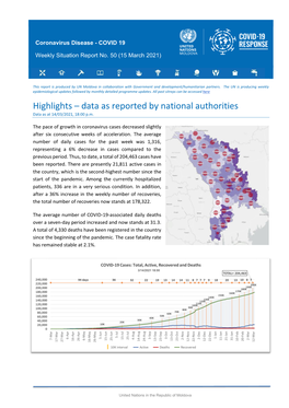 Data As Reported by National Authorities Data As at 14/03/2021, 18:00 P.M