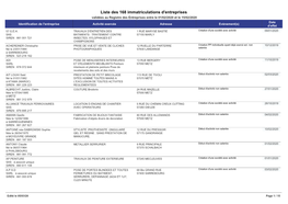 Liste Des 168 Immatriculations D'entreprises