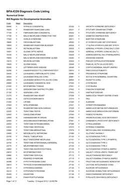 BPA-ICD9 Diagnosis Code Listing Numerical Order WA Register for Developmental Anomalies