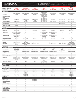 2021 RDX Competitive Comparison