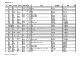 All Cannings - Census 1861