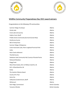 Wildfire Community Preparedness Day 2021 Award Winners