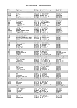 Biodégradables Réglementaires