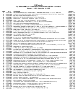 Rank ID # Committee Amount $2,763,310 $2,683,050