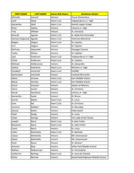 FIRST NAME LAST NAME Honor Roll Status Grammar School Michelle Aanrud Honors Kinzie Elementary Laith Abad Dean's List Independence Jr
