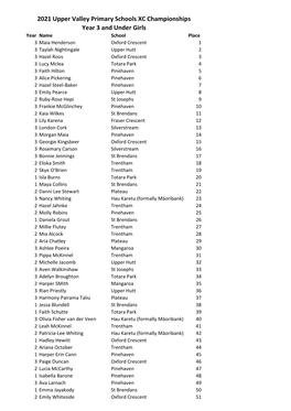 On the Day Results 2021 Final 16Th May 2021.Xlsx