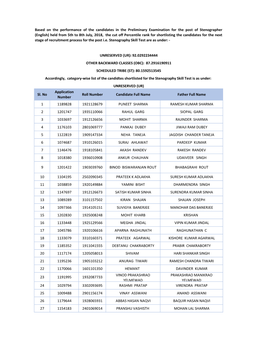 Sl. No Application Number Roll Number Candidate Full Name