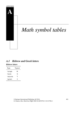 Math Symbol Tables