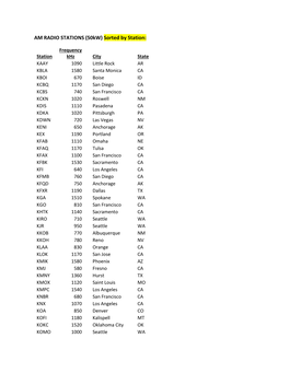 AM RADIO STATIONS (50Kw) Sorted by Station