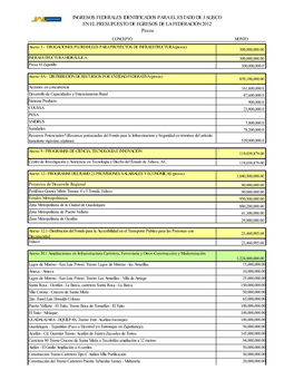 INGRESOS FEDERALES IDENTIFICADOS PARA EL ESTADO DE JALISCO EN EL PRESUPUESTO DE EGRESOS DE LA FEDERACIÓN 2012 Pesos