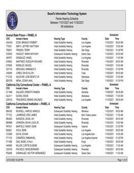 Board's Information Technology System Parole Hearing Schedule Between 11/01/2021 and 11/30/2021 All Institutions