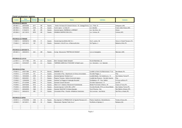 Centri Produzione Sperma Data Numero Codice Provincia Specie Nome Indirizzo Comune Autorizzazione Decreto