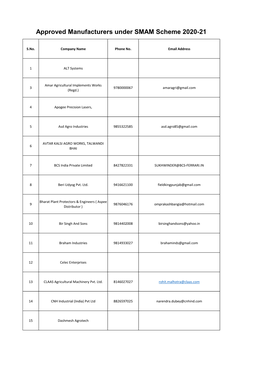 Approved Manufacturers Under SMAM Scheme 2020-21