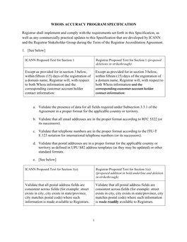 RAA Whois Accuracy Program Specification