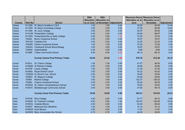 County Roll No School SNA Allocation As at June SNA Allocation As At